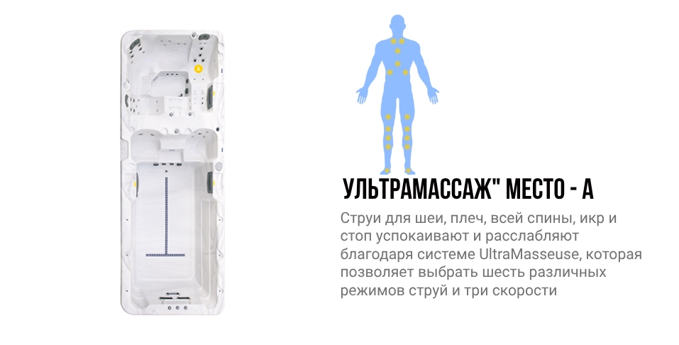 Зоны воздействия места A гидромассажного спа бассейна NordicSpa Beyker